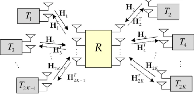 Fig. 1.  Multiuser  multi-antenna  two-way  relay  system  model. 