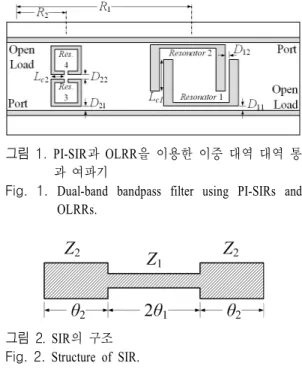 그림  2.  SIR의 구조 Fig.  2.   Structure  of  SIR.