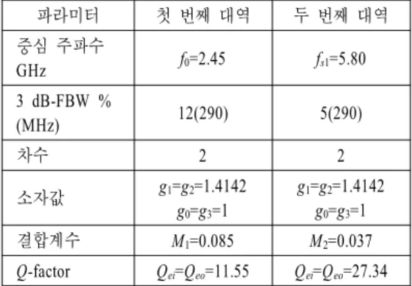 Table  1.  Specifications  and  design  parameters. 
