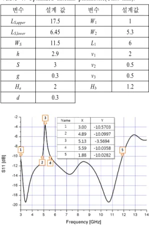 그림  7.   2차 힐버트 커브의 개략도 Fig. 7. Geometry  of  2-order  Hilbert  curve.