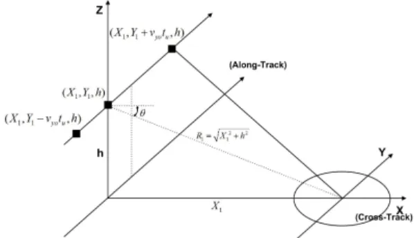 그림  2.   Cross-track  오차 Fig. 2.  Cross-track  error. 
