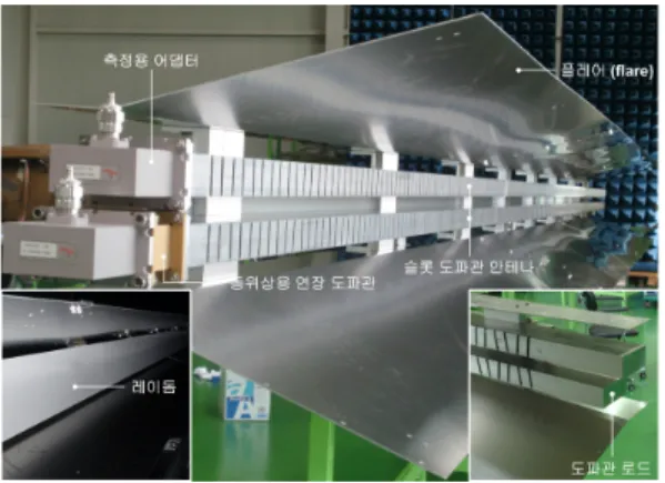 Fig. 10.  The  measured  return  loss  of  slotted  waveguide  array  antenna. 야기되는 주파수에 따라 주 빔의 방향이 달라지는 사시각 효과도 나타나는 것을 볼 수 있다 