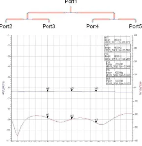 그림  6.  송수신 전단 모듈 RF  구성도 Fig. 6. Block  diagram  of  duplexer  module.