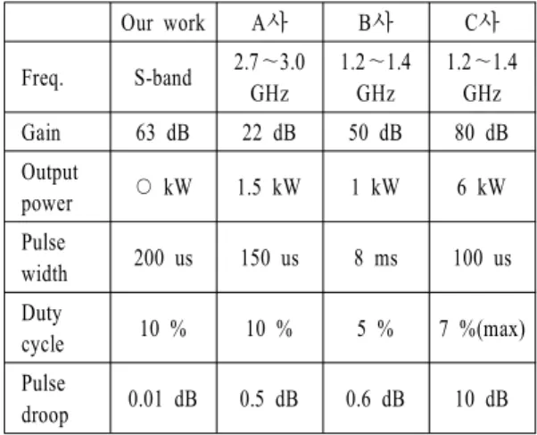 Fig. 13.  Measurement  set-up  of  pulse  to  pulse  stability.