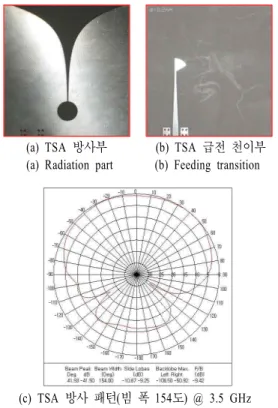 Fig.  2.  Basis  functions  of  the  STFT.