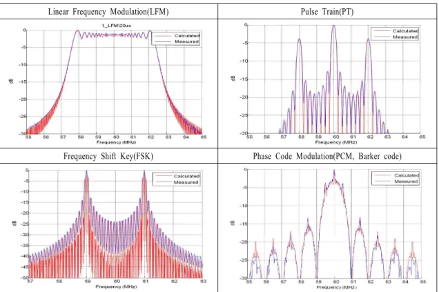 Table  5.  The  attenuation  curve  of  STC.