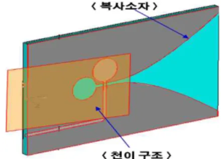 Fig.  6.  T/R  unit  assembly  with  T/R  module(20  array).