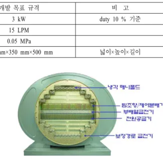 표  4.  냉각수 순환 장치의 사양