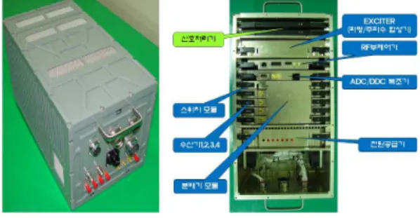 그림  18.  RF/ 처리 장치 형상 Fig.  18.  Photo  of  RF  and  processor.
