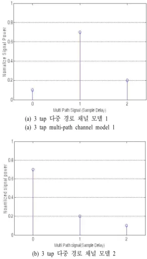 Fig.  4.  Multi-path  channel  model.