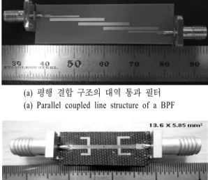 Table  4.  Results  of  the  proposed  a  dual-band  broad  BPF  with  parallel  coupled  line.