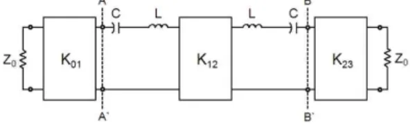 Fig. 1.  Design  procedure  of  bandpass  filter  with  sin- sin-gle  dual-mode  resonator.