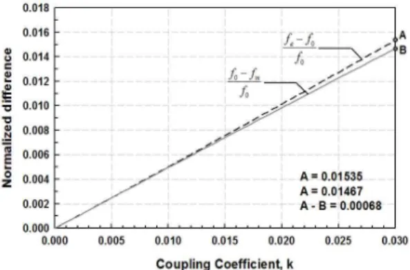 Fig. 3.  Transformed  equivalent  circuit.