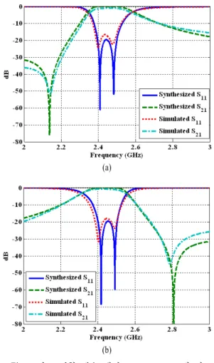 Fig.  8.  Structure  of  the  proposed  dual-band  bandpass  filter. 대역의 대역폭 조절이 용이하다