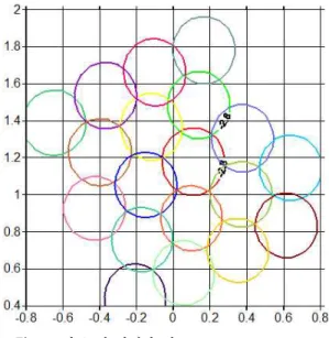 그림  13.  다중 빔 안테나 빔 contour    Fig. 13.　2.8  dB  multi-beam  contour.
