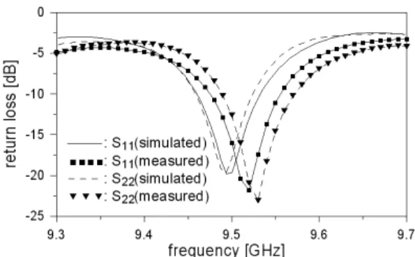 그림  11.  제작된 모노 펄스 안테나의 반사 손실 Fig.  11.  Return  losses  of  constructed  monopulse  