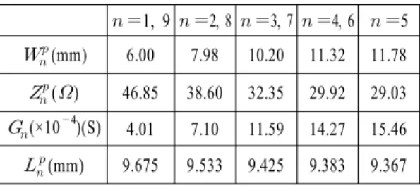 표  1.  SLL에 따른 가중치들 Table  1.  Weights  according  to  SLLs.