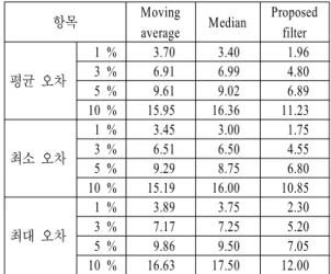 Table  1.  Comparison  of  characteristics.