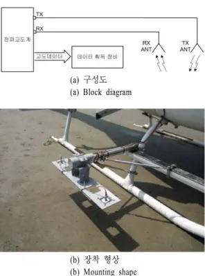 Fig.  8.  Pass  through  the  bridge  on  the  water.