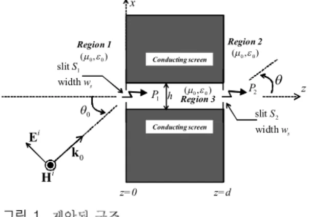 Fig. 1. Geometry under consideration.