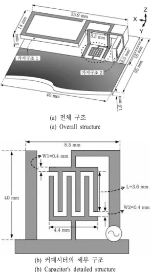 Fig. 1.  Proposed  antenna  structure.