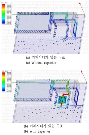 그림  2.  커패시터 구조 삽입에 따른 반사 손실 비교 Fig. 2.  Comparison  of  the  return  loss  between  