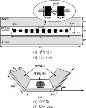 Fig.  2.  Angle  control  structure  of  the  proposed  antenna.
