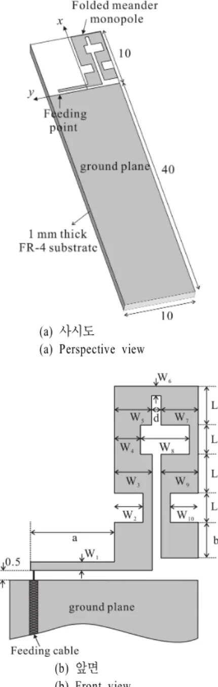 Fig.  1.  Configuration  of  the  proposed  antenna.