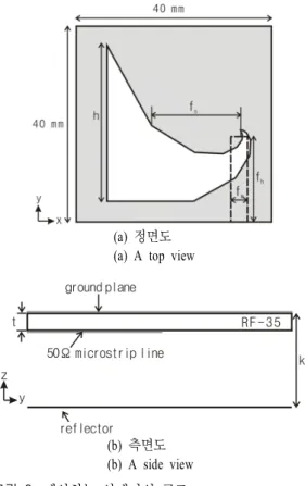그림  1.  접지면 슬롯 형상