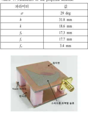 Fig.  7.  Simulated  and  measured  characteristics  of  the  proposed  antenna.