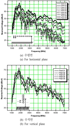 Fig.  7.  Cross-polarization  characteristics  of  the  experi- experi-mental  test  setup.