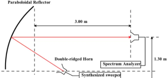 Fig.  11.  Calculated  diameter  and  height  of  the  test  zone  of  the  experimental  setup.