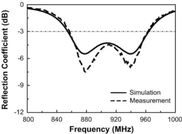 Fig.  5.  Radiation  efficiency  and  gain  characteristics  of  the  optimized  tag  antenna.