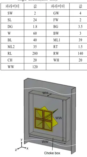 표  1.  제안된 안테나의 설계 파라미터(단위:  mm) Table 1. Designed  parameter  values  of  the  proposed 