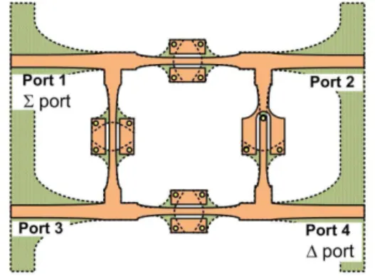 표  1.  위상 역전 전이 구조의 파라미터 Table 1.  Parameters  for  transition.