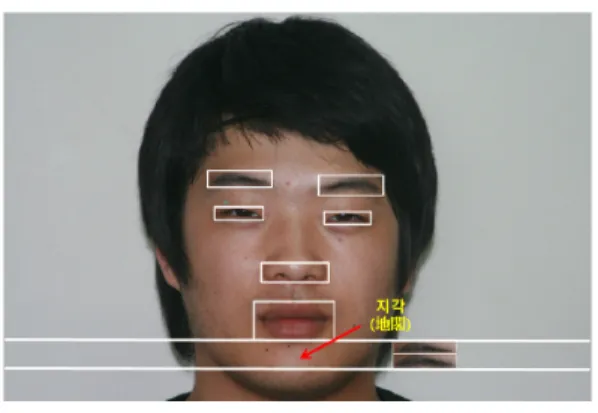 그림 4. 지각(地閣)  부위의 위치 표시 그림 5. Face_Detection을 통한 지각 영역 K값 추출 그림 6. Restoration_Brightness을 통한 지각 영역 L값 추출 그림 7