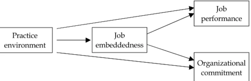 Figure 1. Conceptual framework.