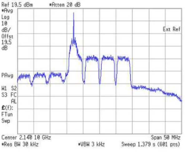 그림  18.  ICS  중계기의 출력 스펙트럼(I+20  dB) Fig.  18.  Output  spectrum  of  ICS  repeater(I+20  dB).
