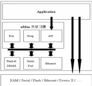 Fig.  8.  Functional  block-diagram  of  uMon.