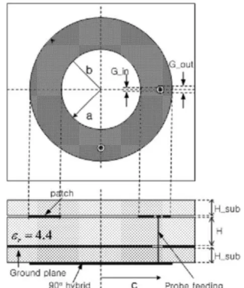 Fig.  1.  Proposed  circular-polarized  bio-radar  architecture  with  single  antenna.
