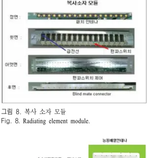 그림  6.  능동 위상 배열 안테나 구성도 Fig.  6.  APAA  block  diagram.