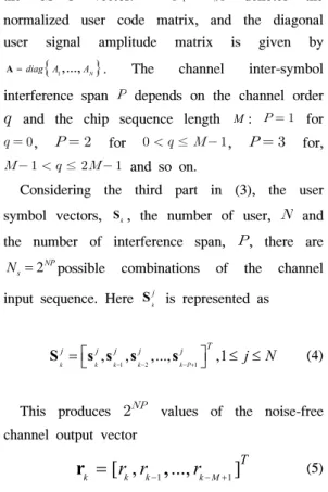 Fig. 2. SVM  separation  of  two  classes-SV  points  circledthe M×   vector. 1U=[ ,..., ]u1uN  denotes  the 