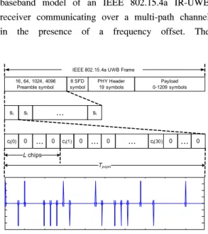 Fig. 1. IEEE  802.15.4a  IR-UWB  packet and  non-coherent  receivers  [4],[5],  the  coherent 