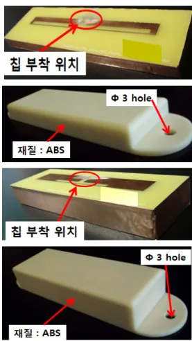 Fig. 5. Fabricated  tags  and  packaging  structure 알 수 있다.그림  4의  방사패턴을  참고로,  금속  부착  유·무에 따른  각  금속태그의  전·후방비를  계산하였다