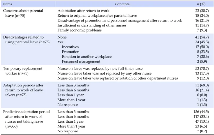 Table 3. Present Condition 2