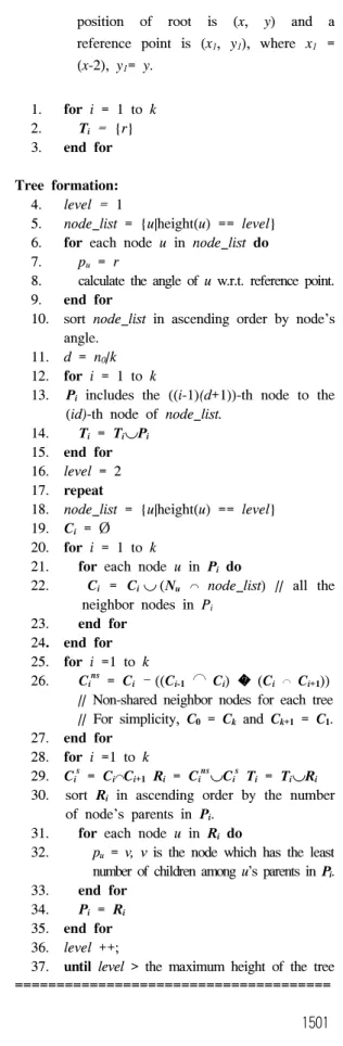 Fig.  2.  (a)  A  simple  Graph  rooted  at  A  before  applying  our  algorithm  (b)  Output  after  applying  our  algorithm