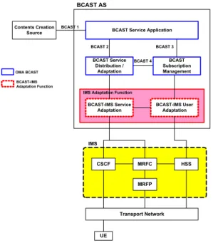 그림 4. 서비스 가입 과정 Fig. 4.  Service  join  procedure