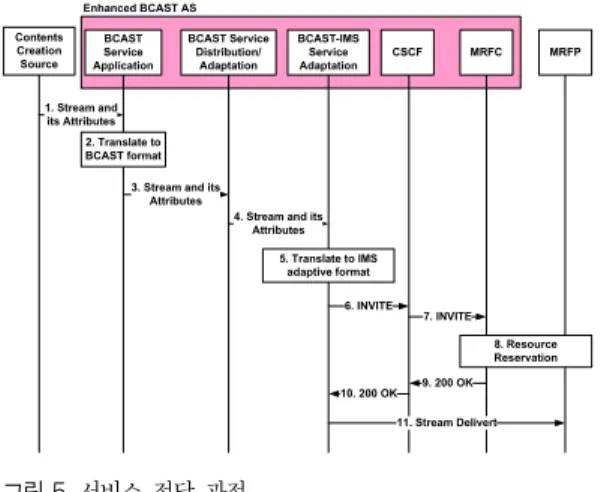 Table 1. Comparison  of  MRF  and  multicast  MRF 
