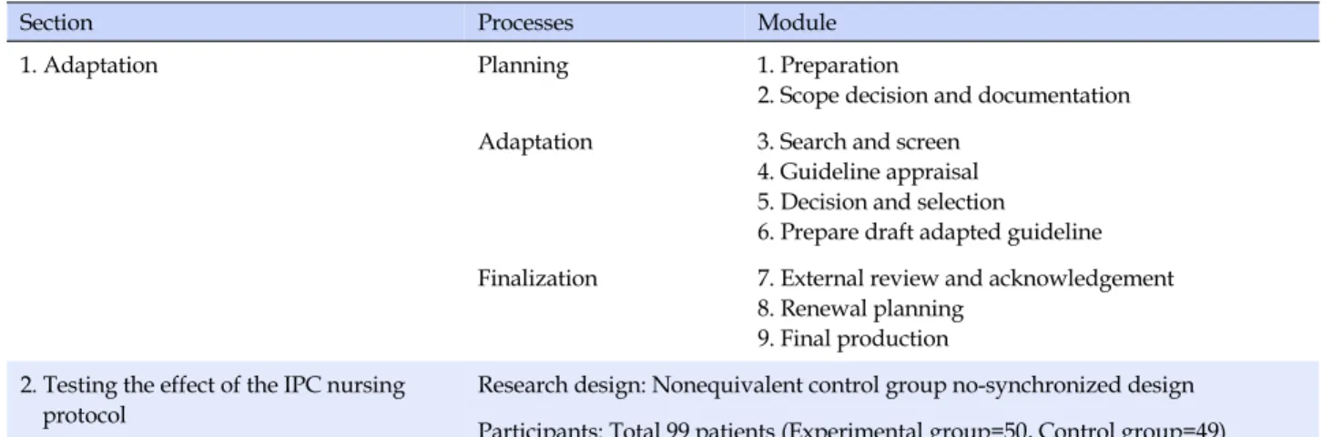 Table 1. Research Process