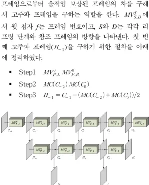 그림 1. (5,3)  필터를 이용한 MCTF Fig. 1. MCTF  based  on  (5,3)  filter몇  개의  segment로  나누어  DCT를  수행하고,  동영상  압축  표준인  MPEG-1[5]과  MPEG-2[6]로  압축하였다